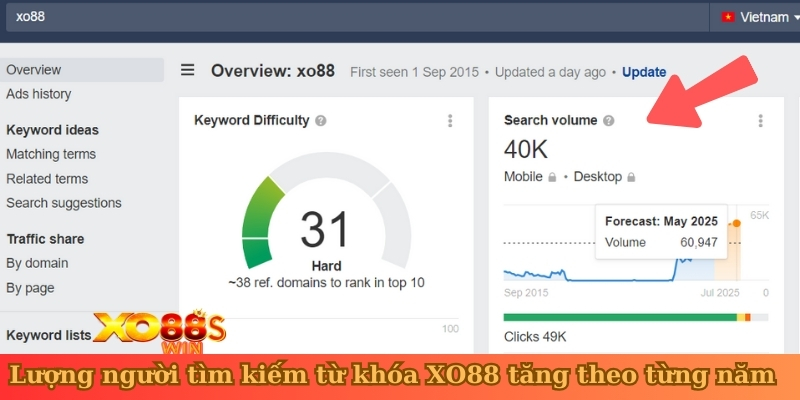 lượng người chơi tìm kiếm nhà cái XO88 qua từng năm